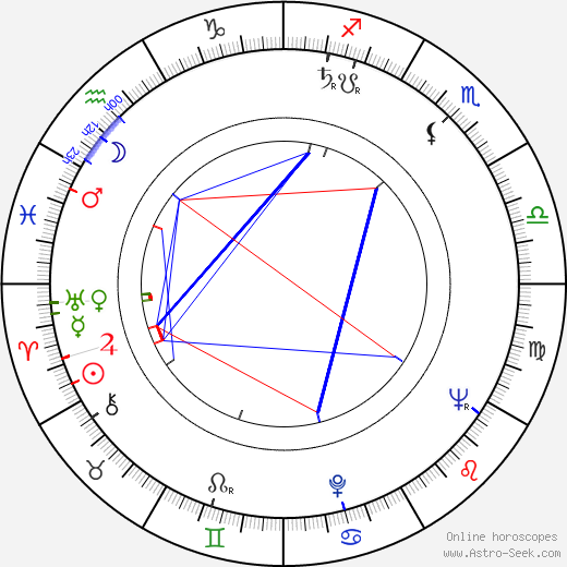 Tony Williams birth chart, Tony Williams astro natal horoscope, astrology