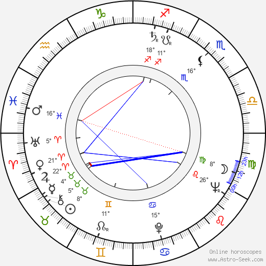 Uolevi Vahteristo birth chart, biography, wikipedia 2023, 2024