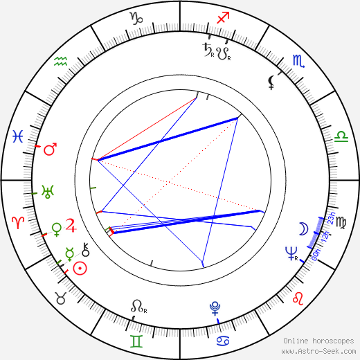 Uolevi Vahteristo birth chart, Uolevi Vahteristo astro natal horoscope, astrology