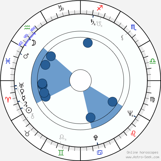 Věra Jordánová wikipedia, horoscope, astrology, instagram