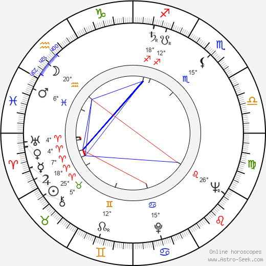 Věra Jordánová birth chart, biography, wikipedia 2024, 2025