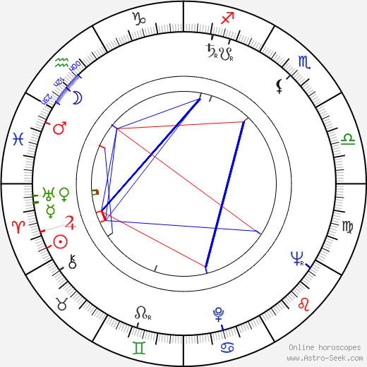 Věra Jordánová birth chart, Věra Jordánová astro natal horoscope, astrology