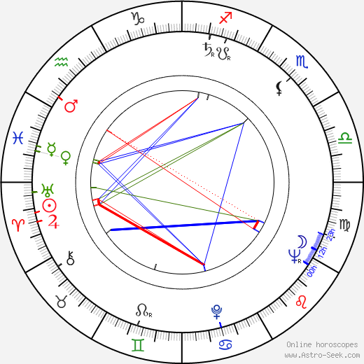 William C. McCord birth chart, William C. McCord astro natal horoscope, astrology