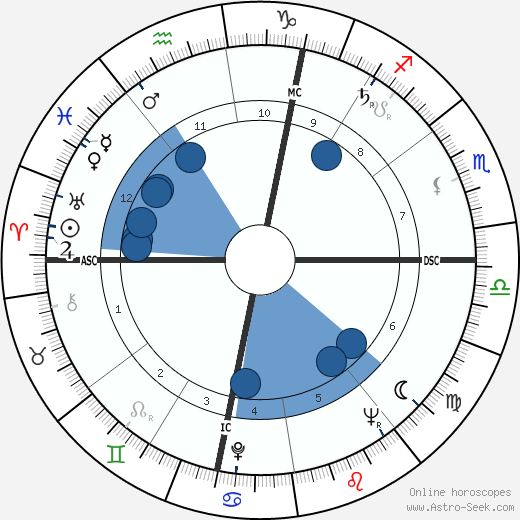 Wolfgang Arming wikipedia, biography, birth chart, instagram Wolfgang Arming wikipedia, horoscope, astrology, instagram
