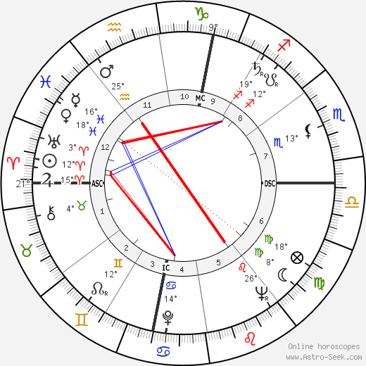 Wolfgang Arming birth chart, biography, wikipedia 2024, 2025