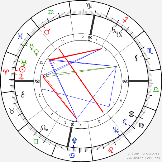 Wolfgang Arming birth chart, Wolfgang Arming astro natal horoscope, astrology