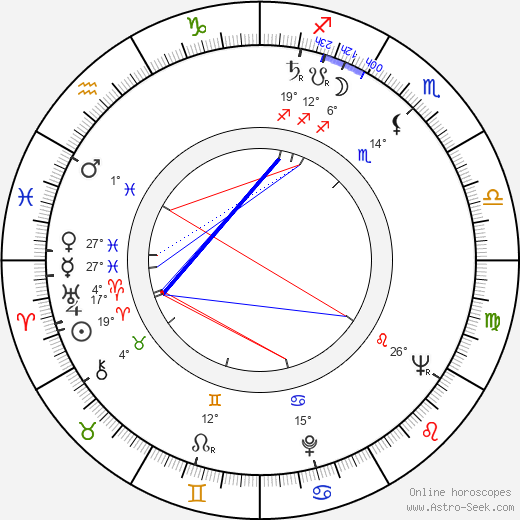 Yoji Kuri birth chart, biography, wikipedia 2024, 2025