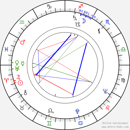 Yoji Kuri birth chart, Yoji Kuri astro natal horoscope, astrology