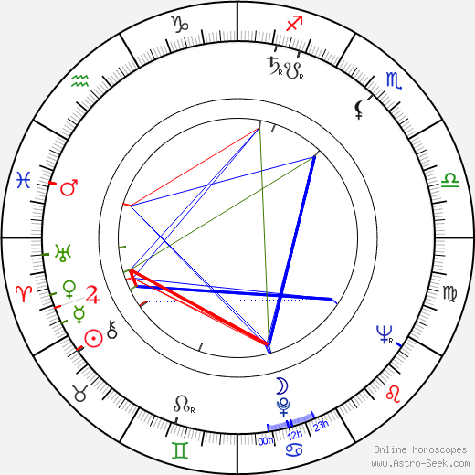 Yuriy Yakovlev birth chart, Yuriy Yakovlev astro natal horoscope, astrology