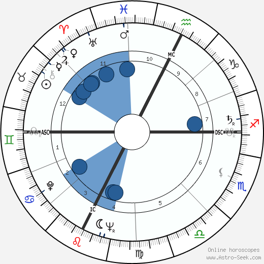Yves Klein wikipedia, horoscope, astrology, instagram