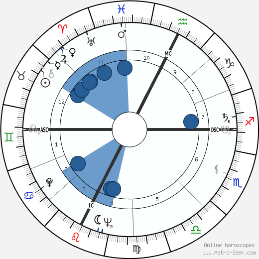 Yves Klein wikipedia, biography, birth chart, instagram Yves Klein wikipedia, horoscope, astrology, instagram