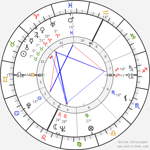 Yves Klein birth chart, biography, wikipedia 2023, 2024