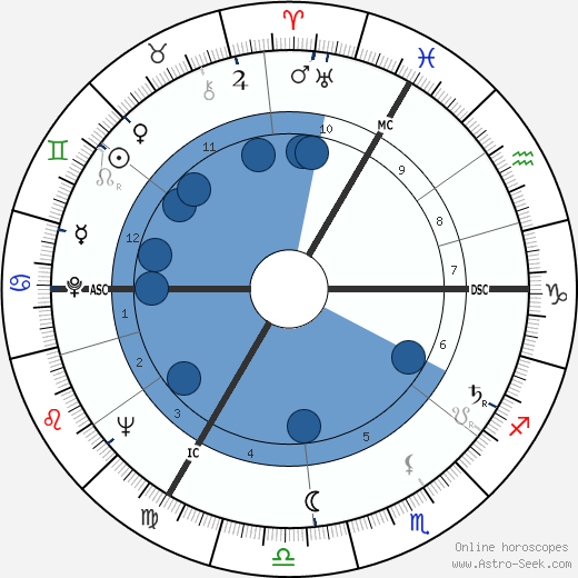 Agnès Varda horoscope, astrology, sign, zodiac, date of birth, instagram