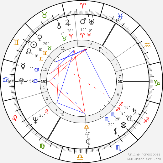 Agnès Varda birth chart, biography, wikipedia 2023, 2024