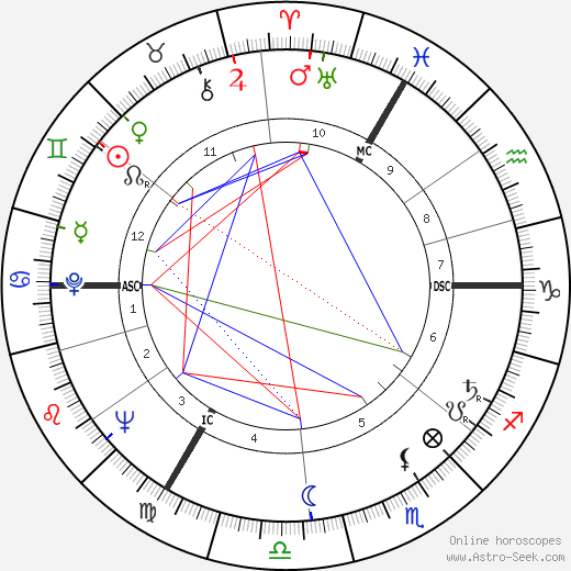 Agnès Varda birth chart, Agnès Varda astro natal horoscope, astrology