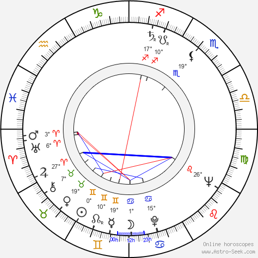 Alice Drummond birth chart, biography, wikipedia 2024, 2025