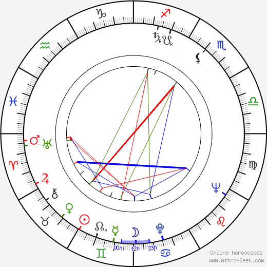 Alice Drummond birth chart, Alice Drummond astro natal horoscope, astrology