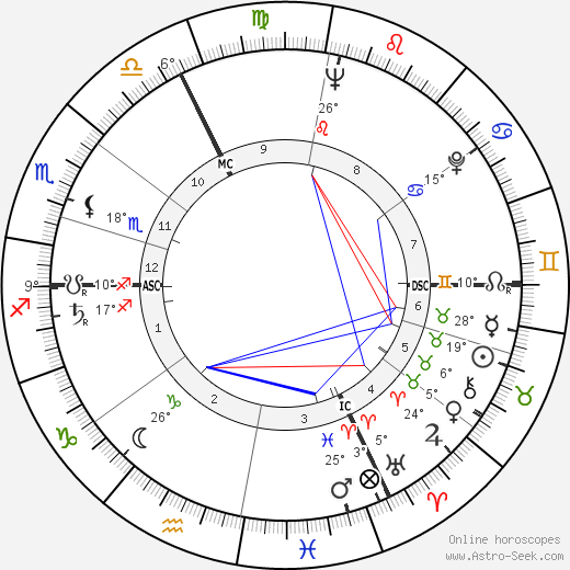 Anabelle Buffet birth chart, biography, wikipedia 2023, 2024