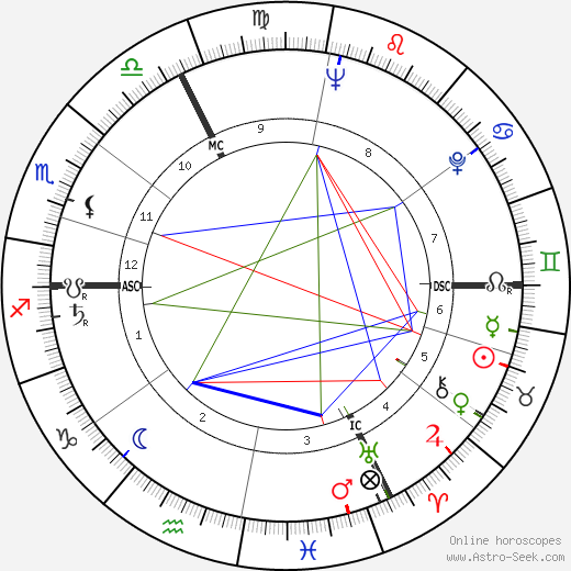 Anabelle Buffet birth chart, Anabelle Buffet astro natal horoscope, astrology