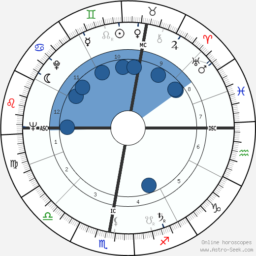 André Schwarz-Bart wikipedia, horoscope, astrology, instagram