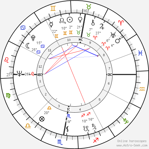 André Schwarz-Bart birth chart, biography, wikipedia 2024, 2025