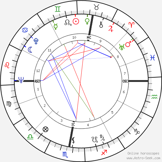 André Schwarz-Bart birth chart, André Schwarz-Bart astro natal horoscope, astrology