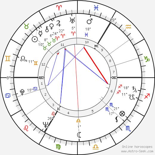 André Weber birth chart, biography, wikipedia 2022, 2023