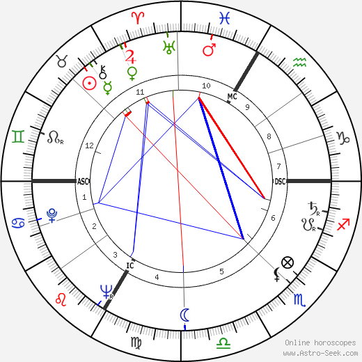 André Weber birth chart, André Weber astro natal horoscope, astrology