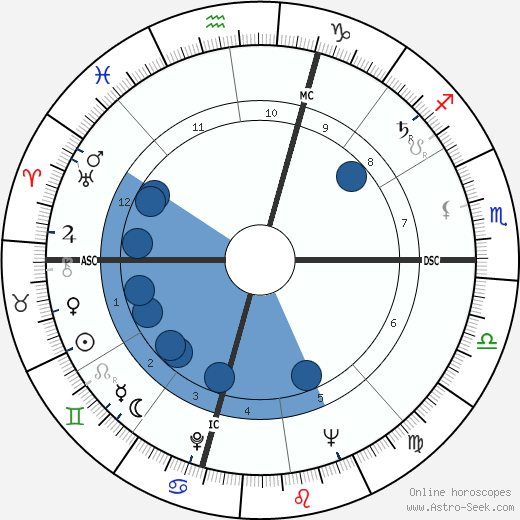 Antonio Ribeiro horoscope, astrology, sign, zodiac, date of birth, instagram