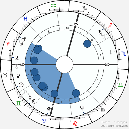 Antonio Ribeiro wikipedia, horoscope, astrology, instagram