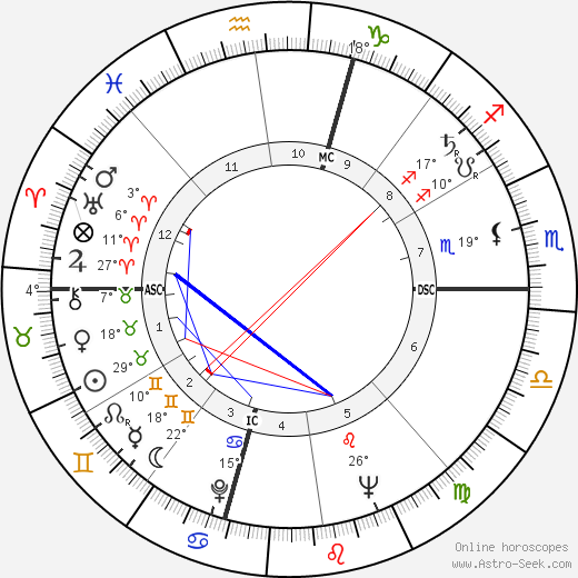 Antonio Ribeiro birth chart, biography, wikipedia 2023, 2024