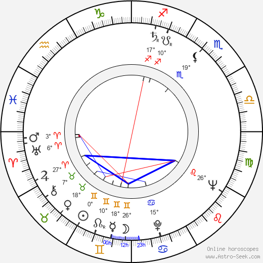 Arie de Goede birth chart, biography, wikipedia 2024, 2025