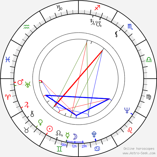 Arie de Goede birth chart, Arie de Goede astro natal horoscope, astrology