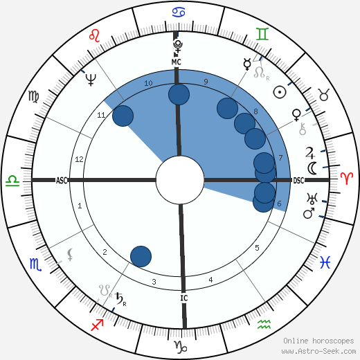 Billy Martin wikipedia, horoscope, astrology, instagram