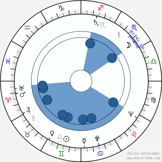 Bohumil Slezáček horoscope, astrology, sign, zodiac, date of birth, instagram