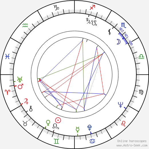 Bohumil Slezáček birth chart, Bohumil Slezáček astro natal horoscope, astrology