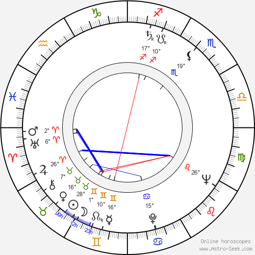 Bruce Bilson birth chart, biography, wikipedia 2024, 2025