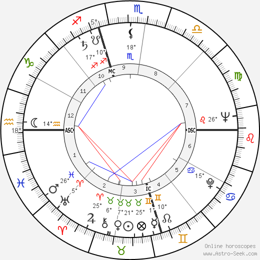 Burt Bacharach birth chart, biography, wikipedia 2024, 2025