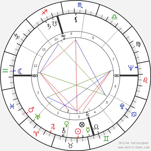 Burt Bacharach birth chart, Burt Bacharach astro natal horoscope, astrology