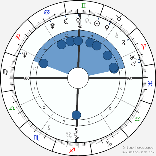 Charles Dizenzo wikipedia, biography, birth chart, instagram Charles Dizenzo wikipedia, horoscope, astrology, instagram
