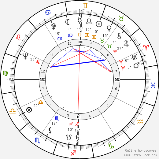Charles Dizenzo birth chart, biography, wikipedia 2024, 2025