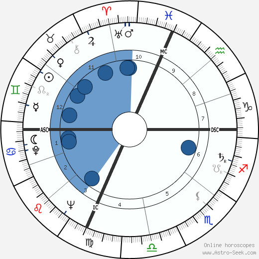 Charles Moore Jr. horoscope, astrology, sign, zodiac, date of birth, instagram
