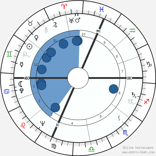 Charles Moore Jr. wikipedia, biography, birth chart, instagram Charles Moore Jr. wikipedia, horoscope, astrology, instagram