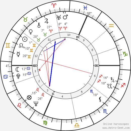 Charles Moore Jr. birth chart, biography, wikipedia 2023, 2024