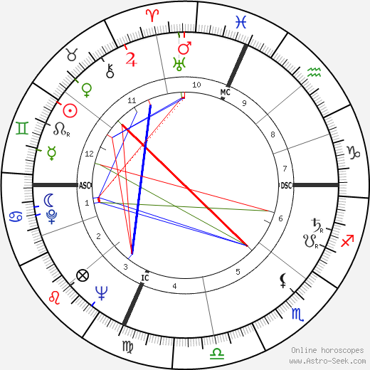 Charles Moore Jr. birth chart, Charles Moore Jr. astro natal horoscope, astrology