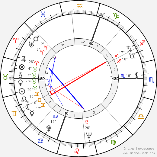 Charles Reich birth chart, biography, wikipedia 2023, 2024