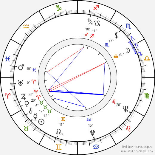 Dave Dudley birth chart, biography, wikipedia 2024, 2025