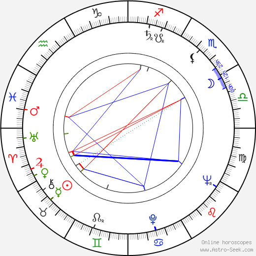 Dave Dudley birth chart, Dave Dudley astro natal horoscope, astrology