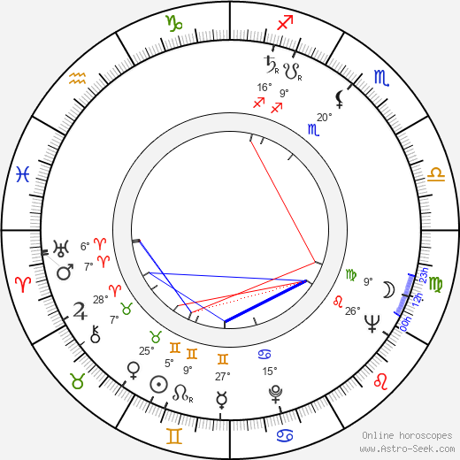 David S. Hollingsworth birth chart, biography, wikipedia 2024, 2025
