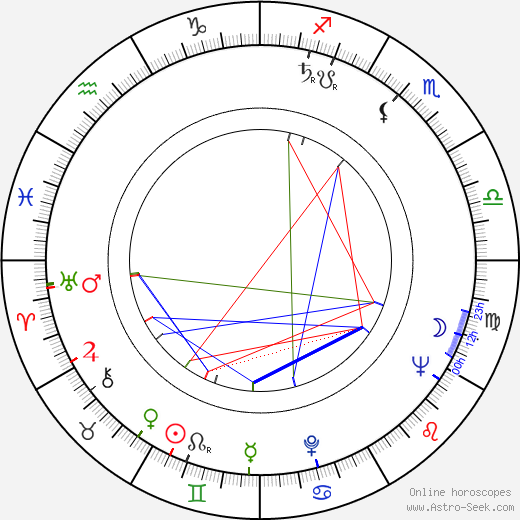 David S. Hollingsworth birth chart, David S. Hollingsworth astro natal horoscope, astrology